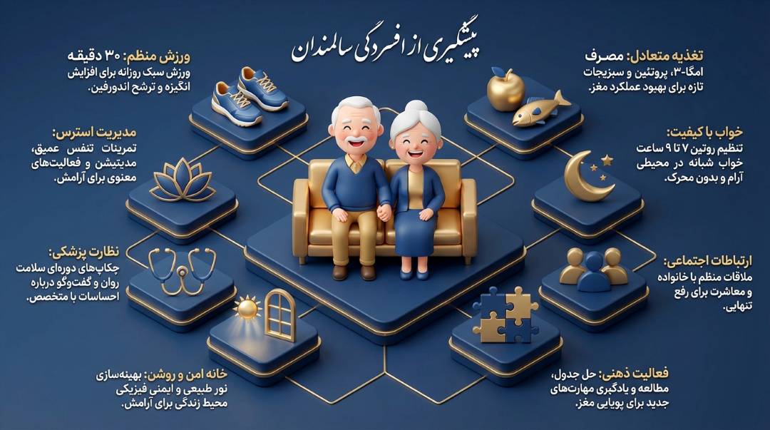 خلاصه مقاله چطور از افسردگی سالمندان در خانه جلوگیری کنیم؟ 8 راهکار عملی جلوگیری از افسردگی